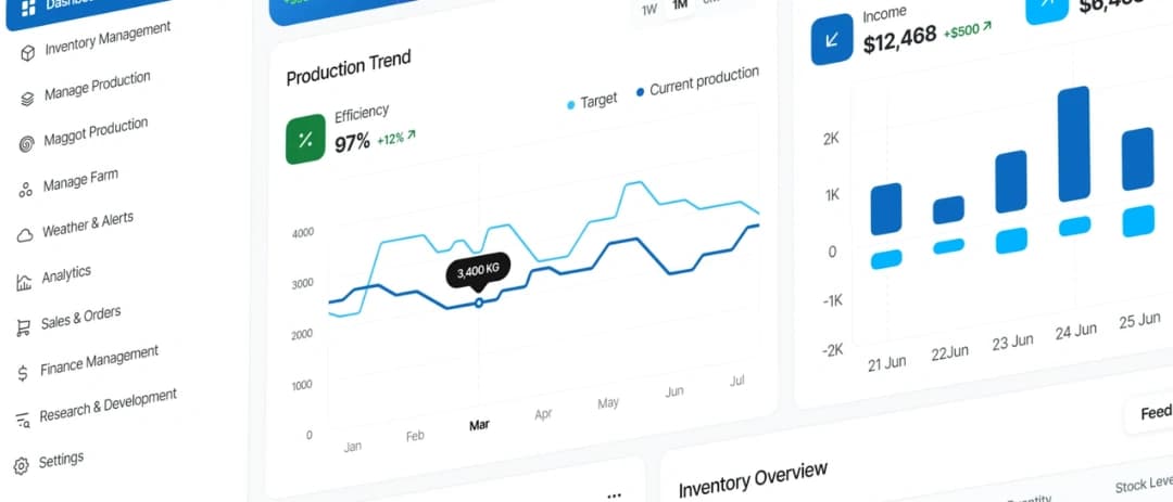 Inventory Management System